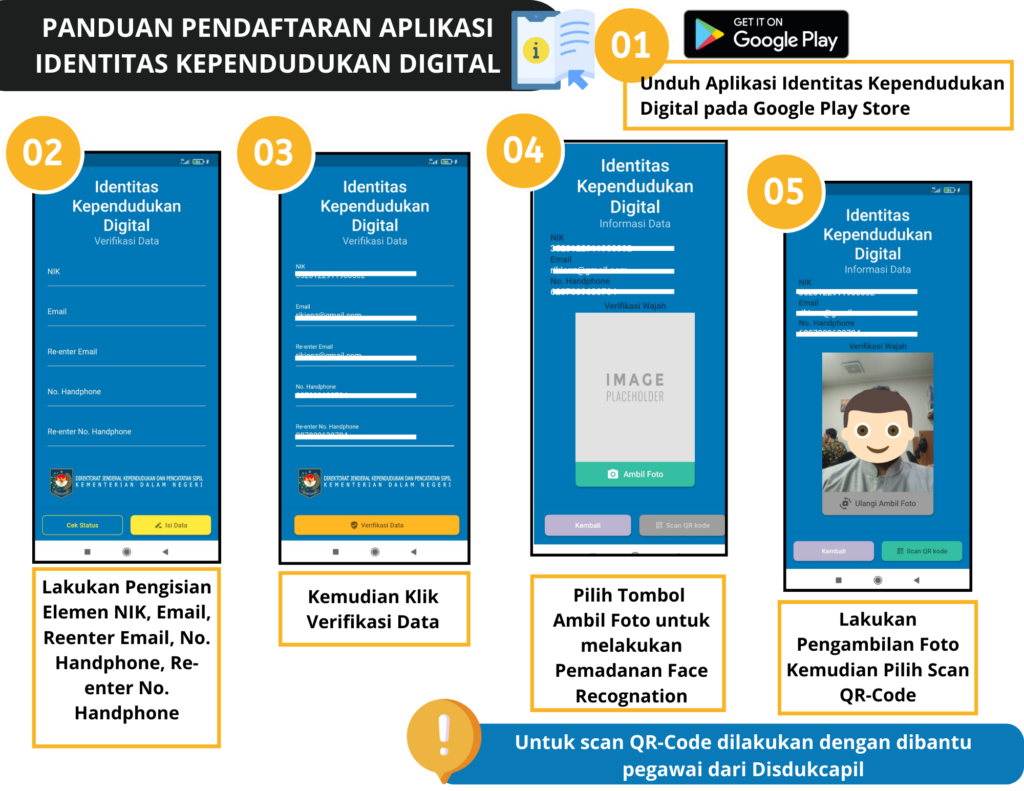 Sosialisasi Dan Registrasi Identitas Kependudukan Digital Ikd Untuk Asn Di Lingkup 1578